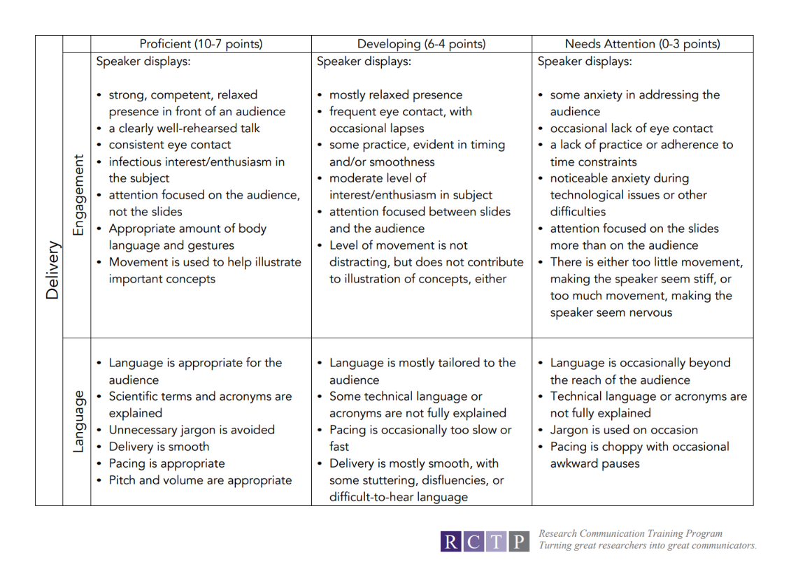 rctp_speaker_rubric2.png